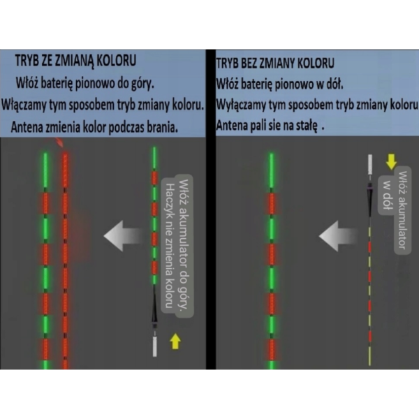 SPŁAWIK LED ŚWIECĄCY 5G Z SYGNALIZACJĄ BRANIA NA BATERIE I TUBA W ZESTAWIE - obrazek 2